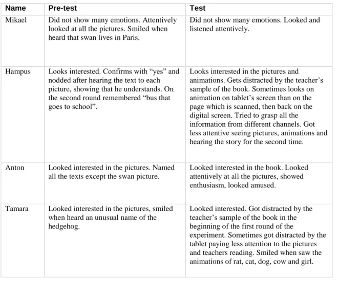 Table 9. Comparison of AR group’s children’s behaviour and reactions from pre-test and test together with post-test
