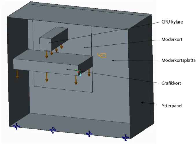 Figur 6: Förenklad CAD-modell med randvillkor och krafter.  