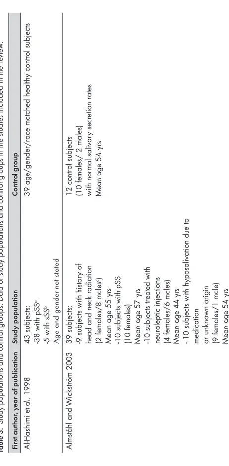 Table 3. Study populations and control groups. Data of study populations and control groups in the studies included in the review