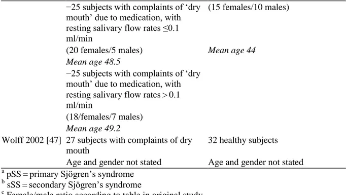 Table 5 Data of index test methods and reference methods in the studies included in the  review 