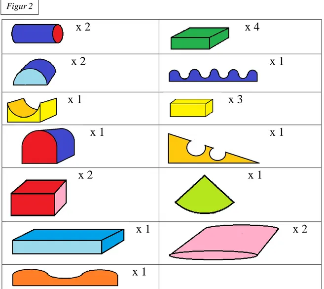 Figur 1 och 2 har inte exakta mått och form utan är skapade för att få en bild av hur rummet och kuddarna  ser ut