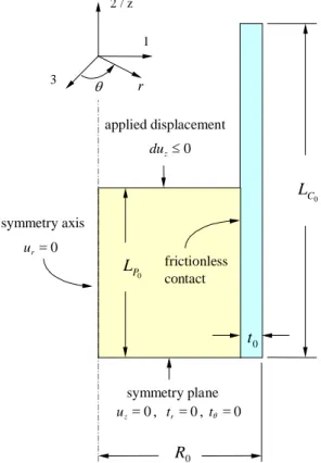 Figure 1: Geometry and boundary conditions for the finite element simulation of the pellet cladding mechanical interaction, produced by the EDC-test