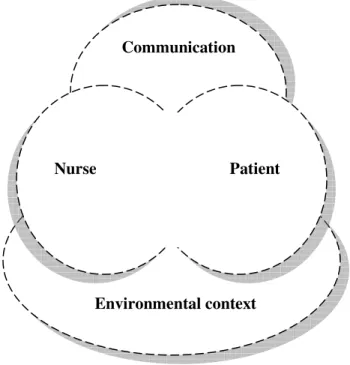 Figure 1. Considered learning parameters in supporting student’s attainment of skills  promoting transcultural nursing