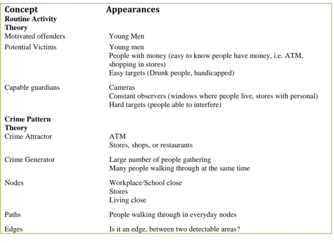 Table 1 Concepts and explanations 