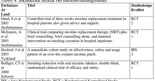 Tabell 4: Inkluderade artiklar om nikotinersättningsmedel. 