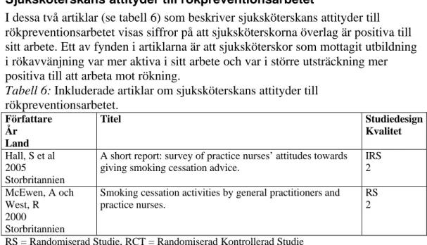 Tabell 6: Inkluderade artiklar om sjuksköterskans attityder till  rökpreventionsarbetet