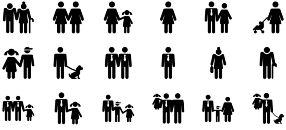 Figure 4-3 Different families 