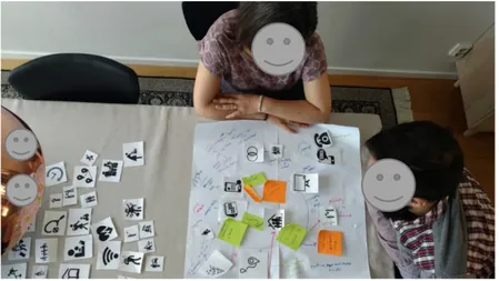 Figure 4-5 family workshop, card sorting 