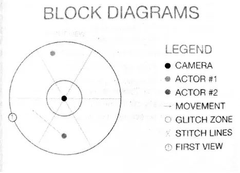 Figure 7 - Example of a 360° block diagram (Fictum, 2016).