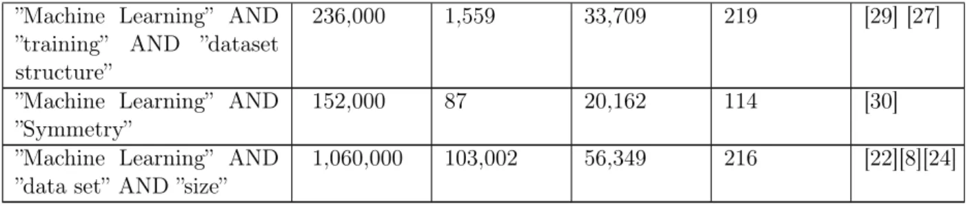 Tabell 2: Resultatet av litteraturstudien med titlar och dess referensnummer.