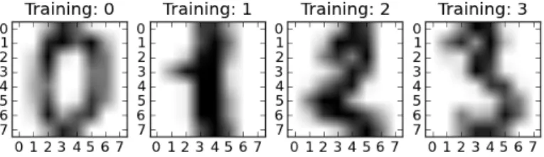 Figur 5: Exempel av Digits datamängd[23]. Här ses fyra exempel av datainstanser i Digits datamängd.