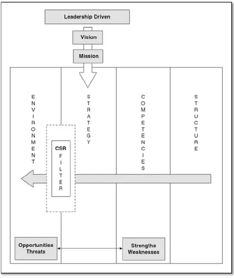 Diagram 4 adopted from Werther and Chandler (2011, p.88)  3.4.1  Leadership 