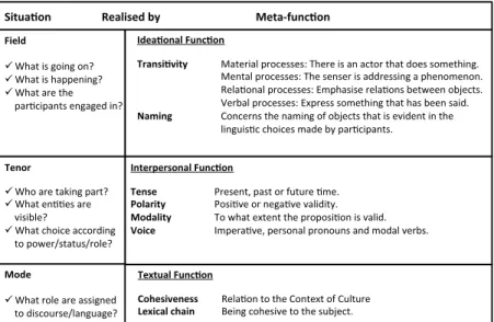 Table 1. The methodological tool