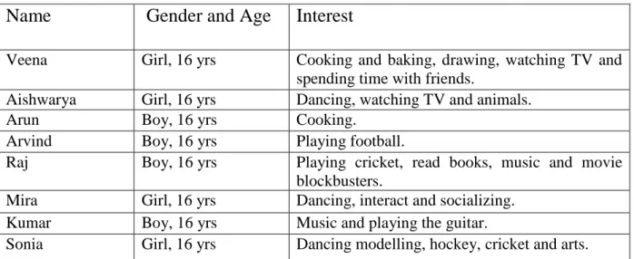 Table 1 Informants 