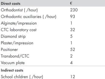 Table 1.  Direct and indirect costs in Euros ( ). CTC, mandibular   canine-to-canine retainer.