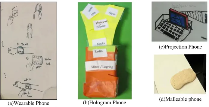 Figure 9: Ideas on the future of cell phone interactions by upcoming Interaction Designers