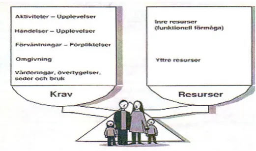 Figur 1. Carnevalis balansvåg. Ur Carnevali (1999, s 23).  