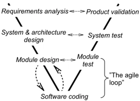 Figure 2. The fast-looping iterations of individual teams are isolated to a small part of the overall V-process of the large project.
