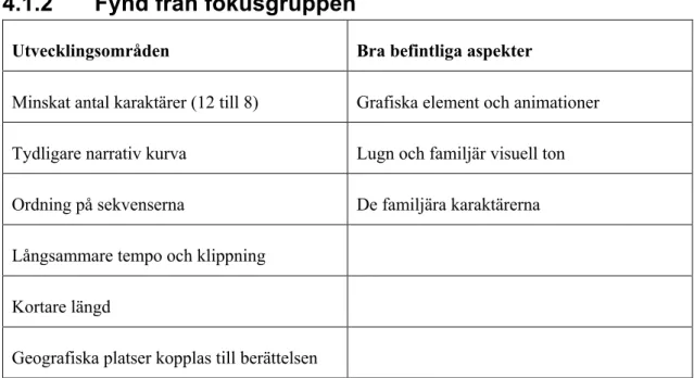 Figur 6. Tabell över viktiga aspekter och bra befintliga aspekter 