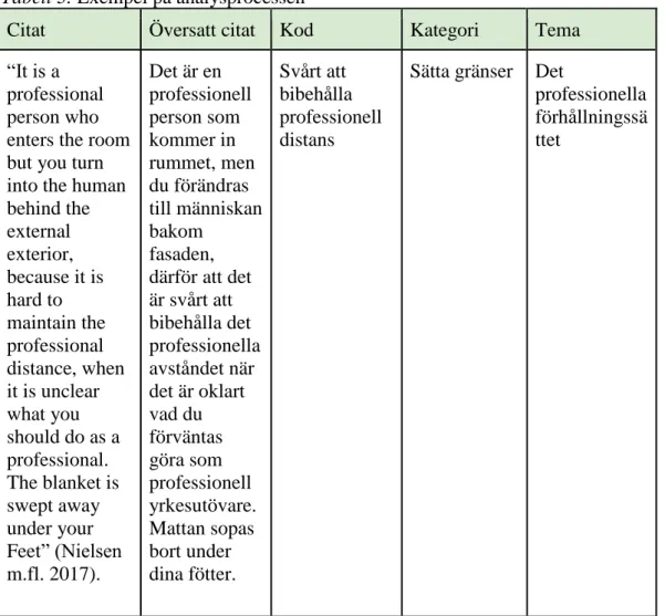 Tabell 3. Exempel på analysprocessen 