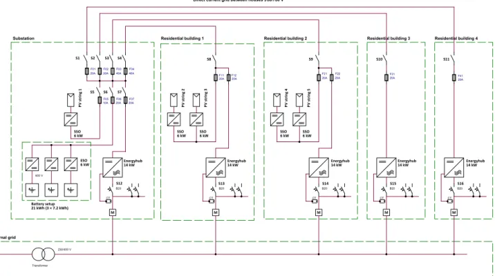 Figure 11. Wiring diagram of the microgrid provided by the system developer. 