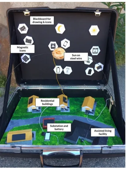 Figure 1. The microgrid toolbox. 
