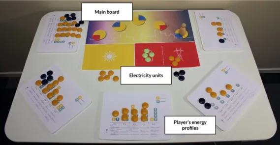 Figure 2. A photo of the components of the microgrid board game. 