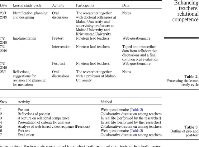 Table 2. Processing the lesson study cycle