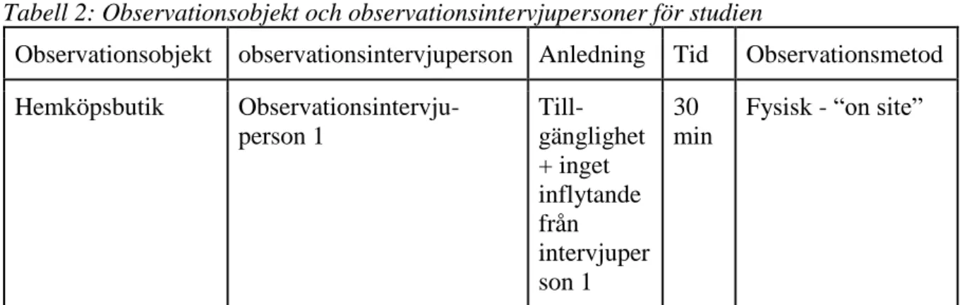 Tabell 2: Observationsobjekt och observationsintervjupersoner för studien 
