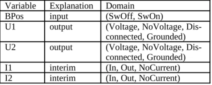 Table 1: Legal  Combinations for a circuit breaker