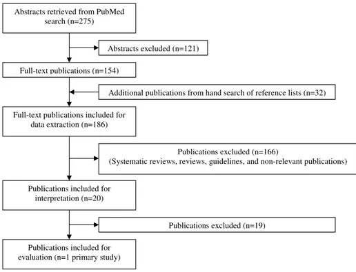 Table 2 Included medical conditions for consideration of antibiotic prophylaxis administration in  connection with dental procedures in Swedish recommendations (n=5) from Pharmaceutical committees  compared with evidence 