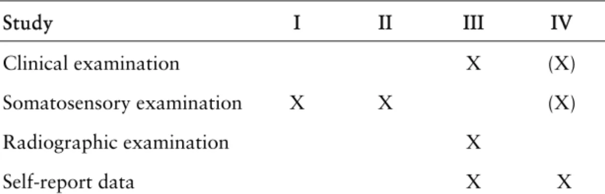 Table 2. Data collection study by study.  