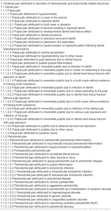 TABLE 2 - The International Classi ﬁcation of Orofacial Pain List of Codes and Diagnoses Includes 6 Main Categories with Several Levels of Subcategories (Figure 1 and Table 1)