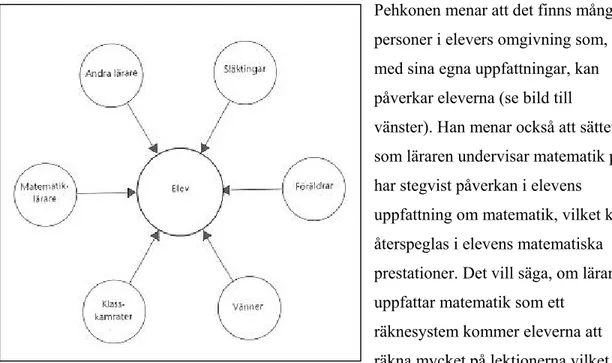 Figur 9.2, s. 240 i Pehkonen (2001) 