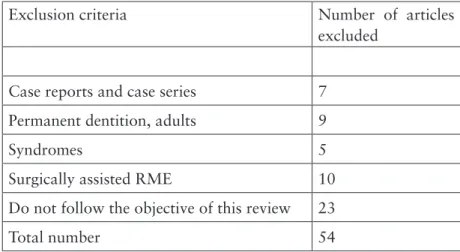 Table III. Number of articles excluded in the new literature search.