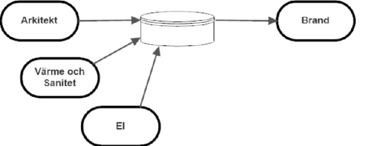 Figur 5. Bild över hur projektportalens geometri ser ut. 