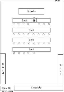 Fig. 2. Elevernas placering i klassrummet före undersökningen. X står för elevernas placering i sal A