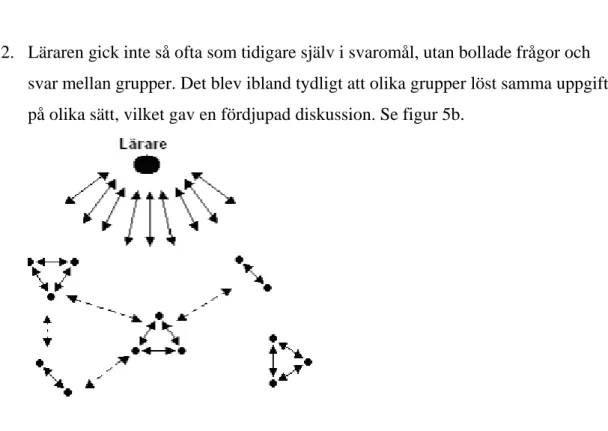 Figur 5b Lärarens sammanfattning och dialog kunde involvera alla elever i klassen. 