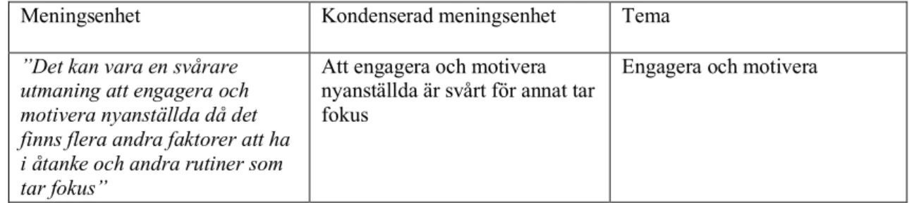 Tabell 2. Exempel på meningsenhet, kondenserad meningsenhet och tema.  3.6 Avgränsningar  