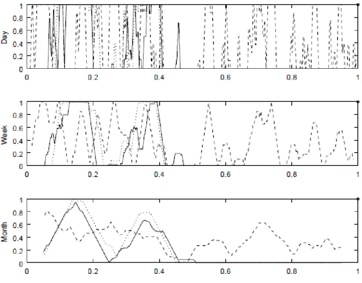 Figure 2. Method 5 (moving average) for code 7 