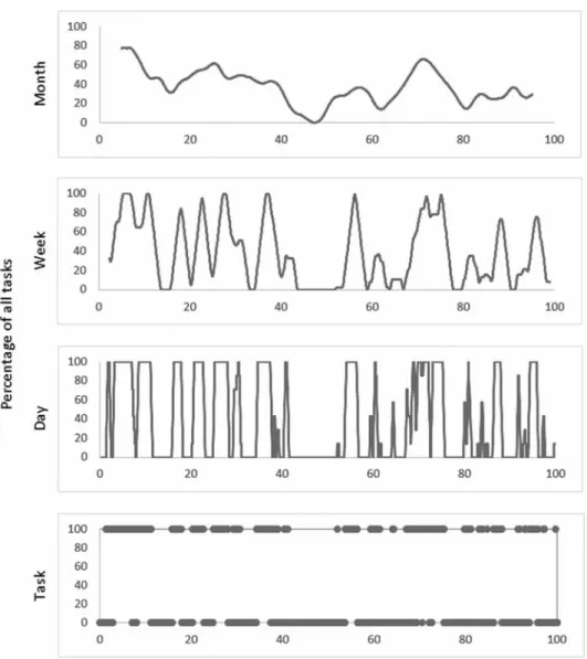 Figure 3. Moving averages for di ﬀerent window widths.