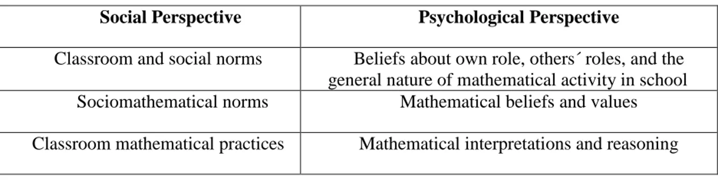 Table 1. Social and Psychological Perspectives on classroom learning (Cobb et al. 2011, p