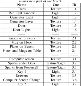 Table of visual cues that will be measured (new section divided by ———— means new part of the level).