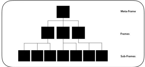 Figure 6 Visualization frame-model (own illustration) 