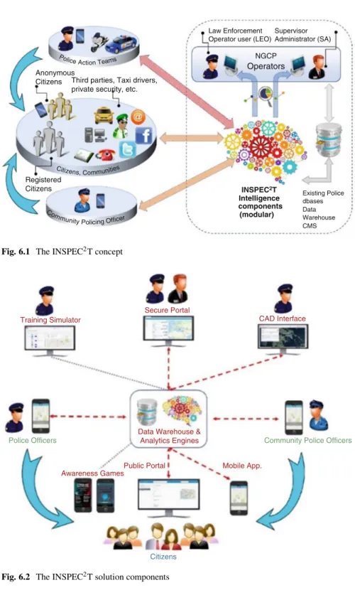 Fig. 6.1 The INSPEC 2 T concept