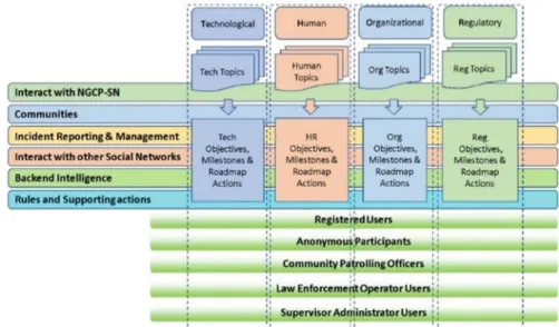 Fig. 6.4 THOR model applied to INSPEC 2 T system