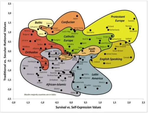 Figur 1: Inglehart-Welzels Kulturkarta 