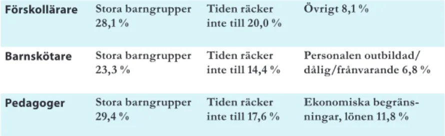 Tabell 5. Vilka problem uppfattar du som  de stora utmaningarna i ditt yrke?