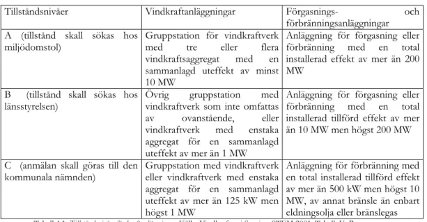 Figur 4.1.1. Karta, Södra Norrland. Källa: Bonniers lexikon 24, Bonnier lexikon AB. 1994.