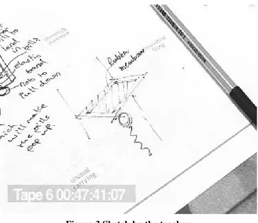 Figure 2 Teacher coaching student 